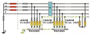 零線和地線接反了會發生什麽？